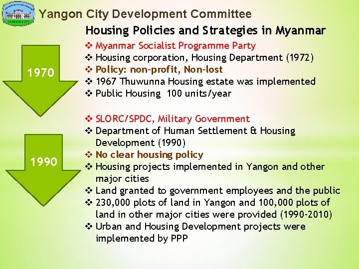 Yangon City Development Committee Housing Policies and Strategies in Myanmar 1970 1990 v Myanmar