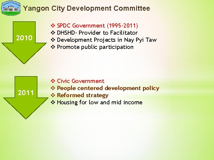 Yangon City Development Committee 2010 v SPDC Government (1995 -2011) v DHSHD- Provider to