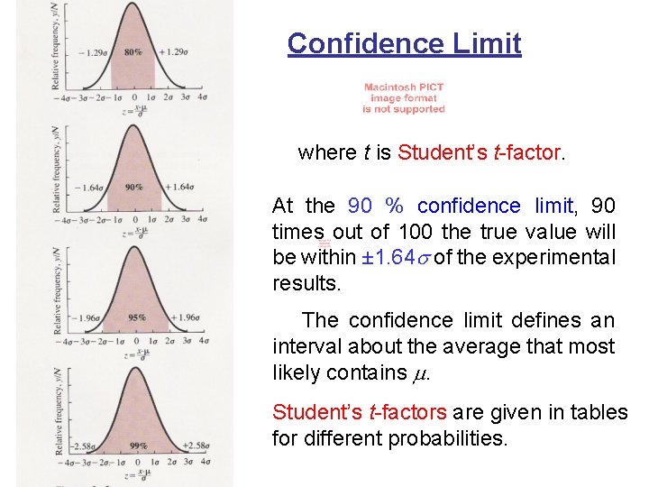 Confidence Limit where t is Student’s t-factor. At the 90 % confidence limit, 90