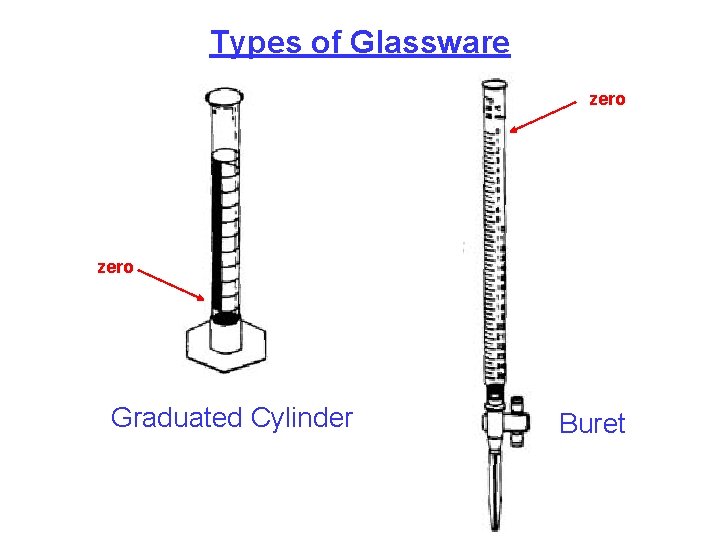 Types of Glassware zero Graduated Cylinder Buret 
