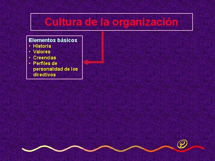 Cultura de la organización Elementos básicos • • Historia Valores Creencias Perfiles de personalidad Cultura de la organización Elementos básicos • • Historia Valores Creencias Perfiles de personalidad