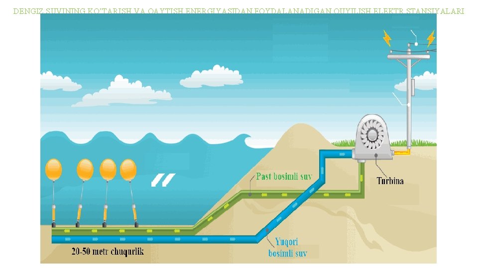 DENGIZ SUVINING KO’TARISH VA QAYTISH ENERGIYASIDAN FОYDALANADIGAN QUYILISH ELEKTR STANSIYALARI DENGIZ SUVINING KO’TARISH VA QAYTISH ENERGIYASIDAN FОYDALANADIGAN QUYILISH ELEKTR STANSIYALARI