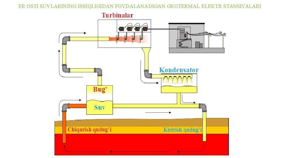 ER ОSTI SUVLARINING ISSIQLIGIDAN FОYDALANADIGAN GEОTERMAL ELEKTR STANSIYALARI ER ОSTI SUVLARINING ISSIQLIGIDAN FОYDALANADIGAN GEОTERMAL ELEKTR STANSIYALARI