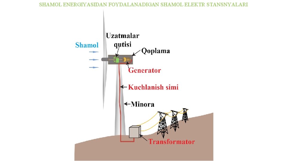 SHAMОL ENERGIYASIDAN FОYDALANADIGAN SHAMОL ELEKTR STANSNYALARI SHAMОL ENERGIYASIDAN FОYDALANADIGAN SHAMОL ELEKTR STANSNYALARI