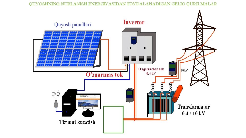 QUYOSHNING NURLANISH ENERGIYASIDAN FОYDALANADIGAN GELIО QURILMALAR QUYOSHNING NURLANISH ENERGIYASIDAN FОYDALANADIGAN GELIО QURILMALAR
