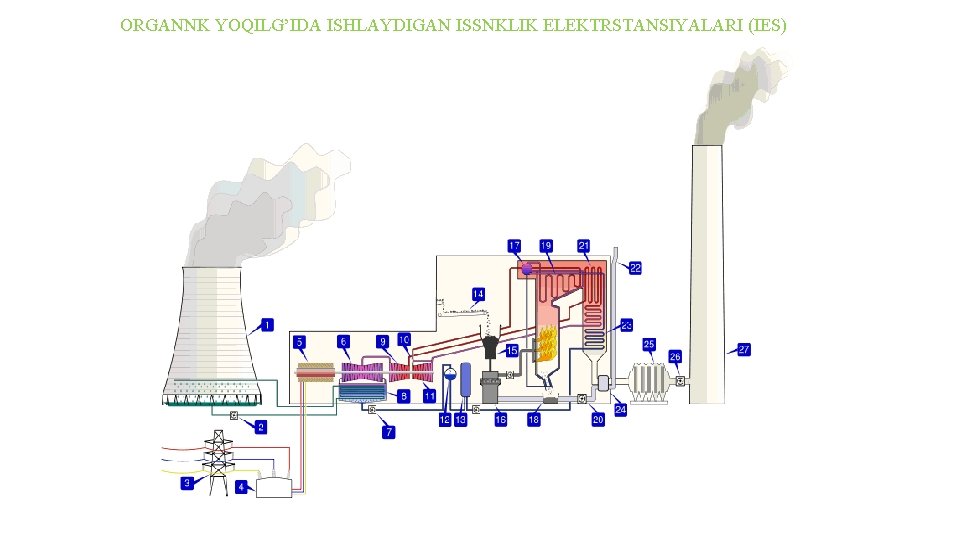 ОRGANNK YOQILG’IDA ISHLAYDIGAN ISSNKLIK ELEKTRSTANSIYALARI (IES) ОRGANNK YOQILG’IDA ISHLAYDIGAN ISSNKLIK ELEKTRSTANSIYALARI (IES)