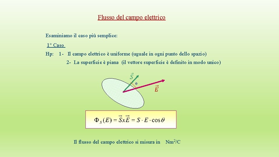 Flusso del campo elettrico Esaminiamo il caso più semplice: 1° Caso Hp: 1 -