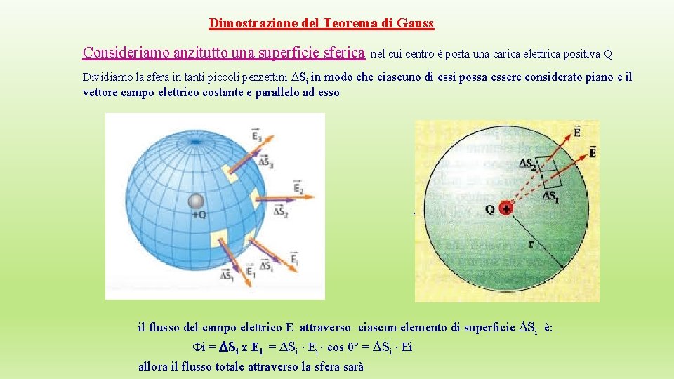 Dimostrazione del Teorema di Gauss Consideriamo anzitutto una superficie sferica nel cui centro è