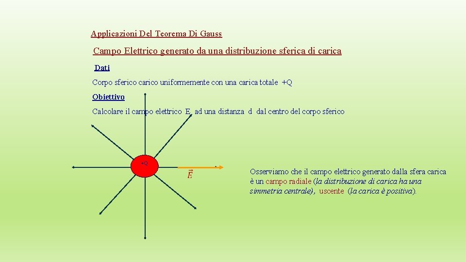 Applicazioni Del Teorema Di Gauss Campo Elettrico generato da una distribuzione sferica di carica