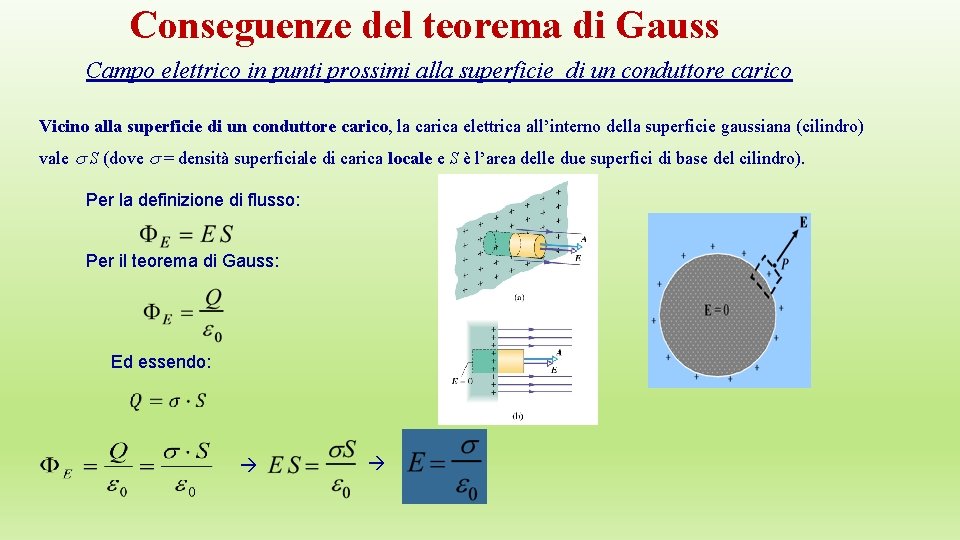 Conseguenze del teorema di Gauss Campo elettrico in punti prossimi alla superficie di un