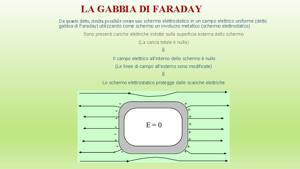 LA GABBIA DI FARADAY Da quanto detto, risulta possibile creare uno schermo elettrostatico in