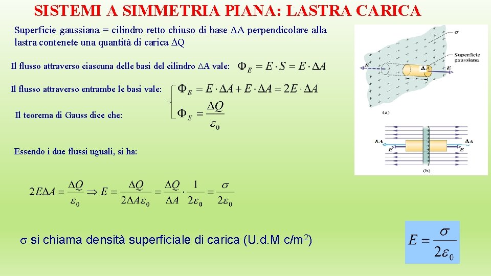 SISTEMI A SIMMETRIA PIANA: LASTRA CARICA Superficie gaussiana = cilindro retto chiuso di base