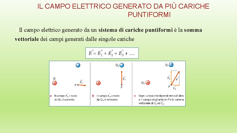 IL CAMPO ELETTRICO GENERATO DA PIÙ CARICHE PUNTIFORMI ll campo elettrico generato da un