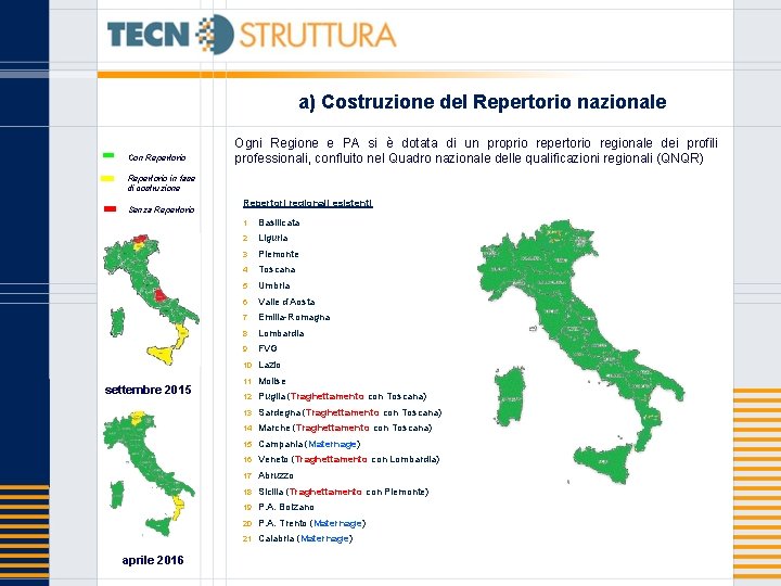 a) Costruzione del Repertorio nazionale Con Repertorio Ogni Regione e PA si è dotata