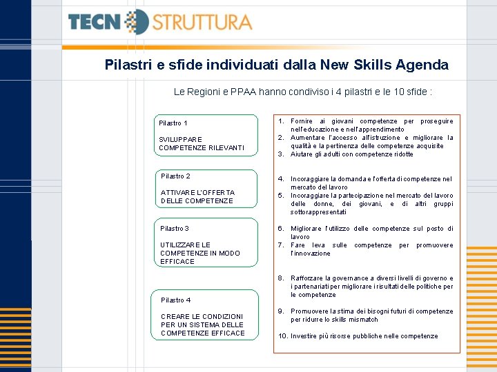 Pilastri e sfide individuati dalla New Skills Agenda Le Regioni e PPAA hanno condiviso