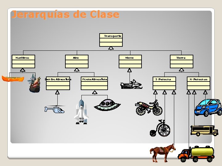 Jerarquías de Clase Transporte Marítimo Aire Dentro. Atmosfera Nieve Fuera. Atmosfera Tierra 1 -Persona