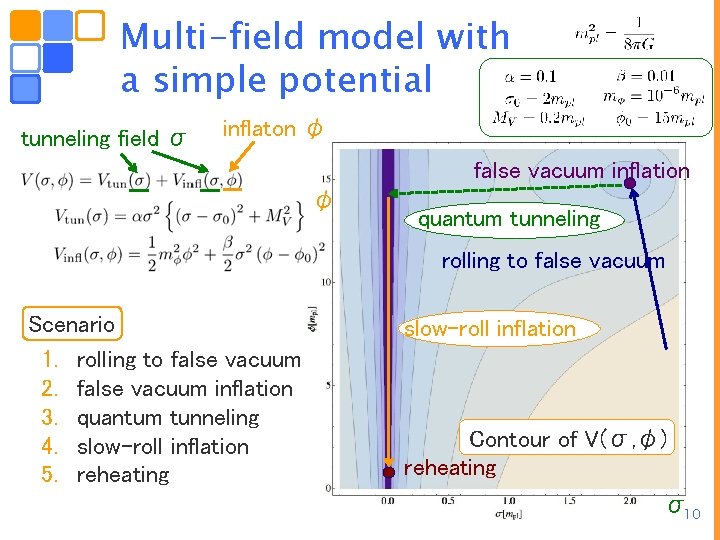 Multi-field model with a simple potential tunneling field σ inflaton φ false vacuum inflation