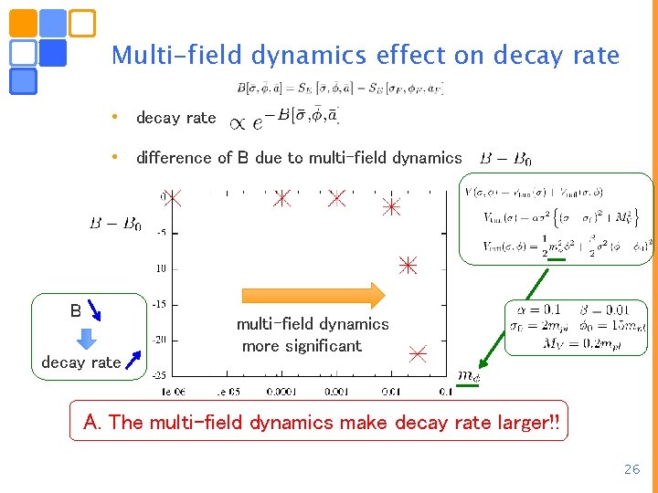 Multi-field dynamics effect on decay rate • difference of B due to multi-field dynamics