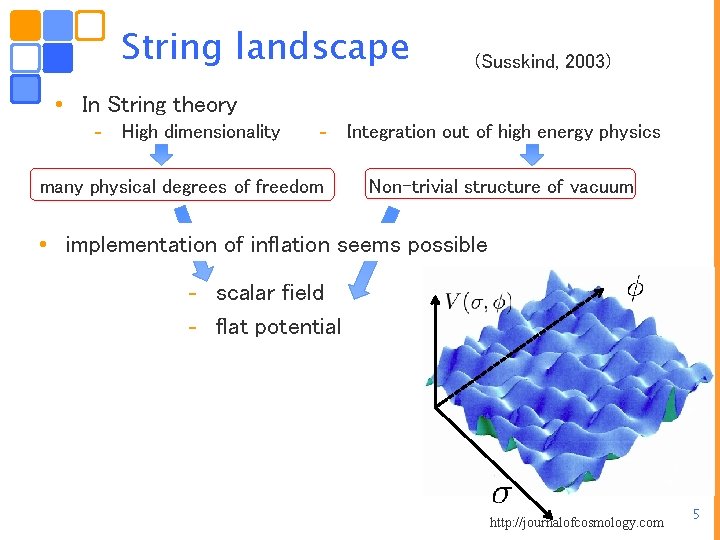 String landscape (Susskind, 2003) • In String theory - High dimensionality - Integration out