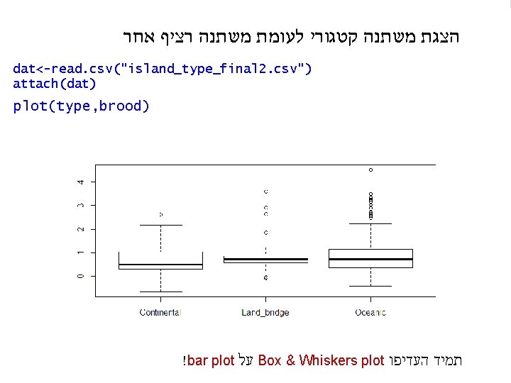  אחר רציף משתנה לעומת קטגורי משתנה הצגת dat<-read. csv("island_type_final 2. csv") attach(dat) plot(type,