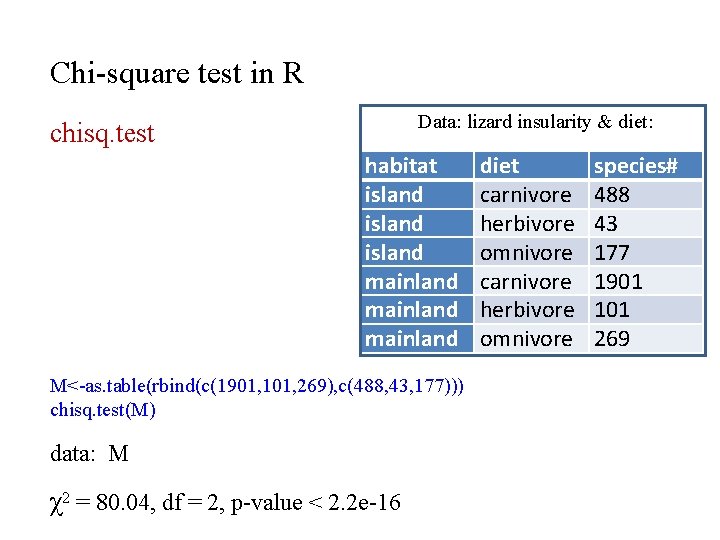 Chi-square test in R Data: lizard insularity & diet: chisq. test habitat island mainland