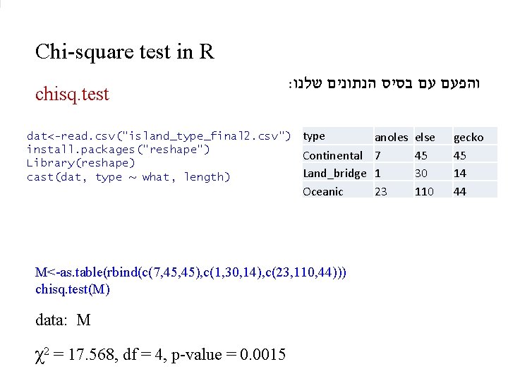 Chi-square test in R chisq. test : שלנו הנתונים בסיס עם והפעם dat<-read. csv("island_type_final