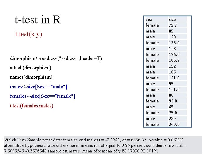 t-test in R t. test(x, y) dimorphism<-read. csv("ssd. csv", header=T) attach(dimorphism) names(dimorphism) males<-size[Sex=="male"] females<-size[Sex=="female"]
