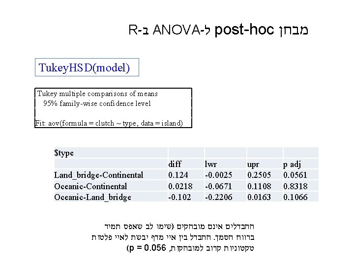 R- ב ANOVA- ל post-hoc מבחן Tukey. HSD(model) Tukey multiple comparisons of means 95%