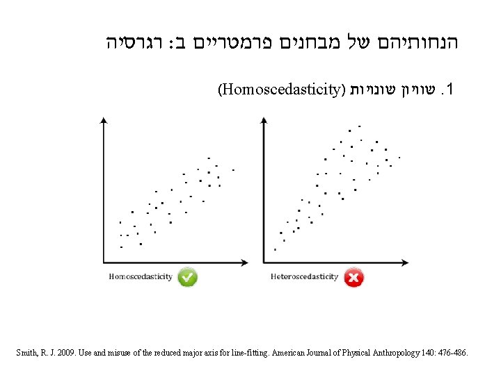  רגרסיה : ב פרמטריים מבחנים של הנחותיהם (Homoscedasticity) שונויות שוויון. 1 Smith, R.