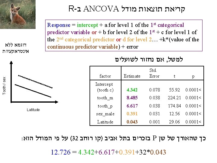 R- ב ANCOVA מודל תוצאות קריאת ללא דוגמא אינטראקציות Response = intercept + a