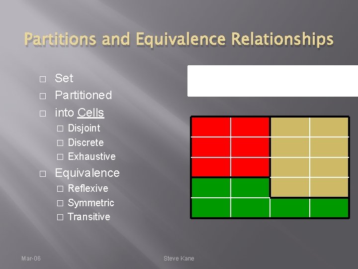 Partitions and Equivalence Relationships � � � Set Partitioned into Cells Disjoint � Discrete