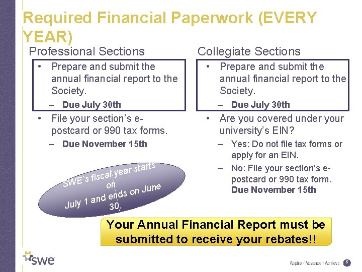 Required Financial Paperwork (EVERY YEAR) Professional Sections • Prepare and submit the annual financial
