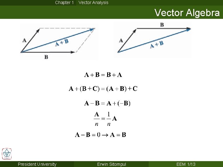 Chapter 1 Vector Analysis Vector Algebra President University Erwin Sitompul EEM 1/13 