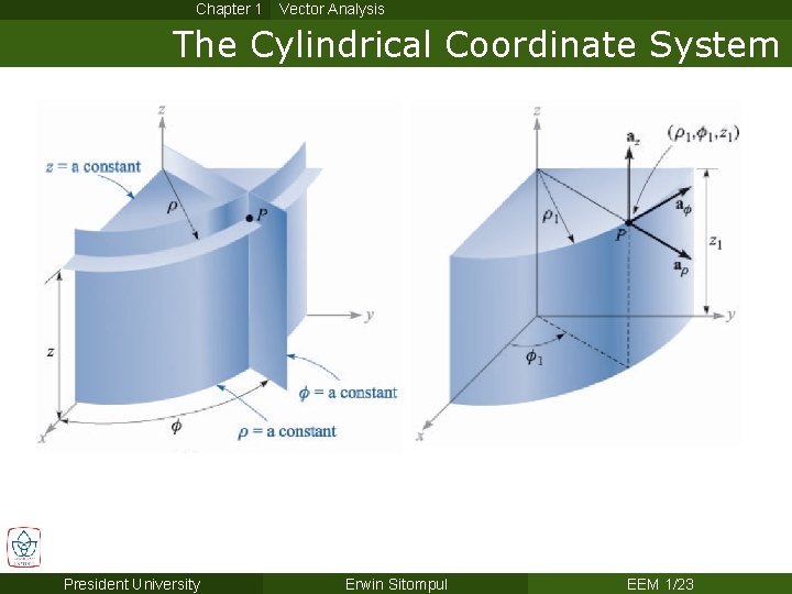 Chapter 1 Vector Analysis The Cylindrical Coordinate System President University Erwin Sitompul EEM 1/23