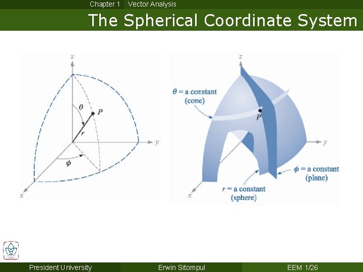 Chapter 1 Vector Analysis The Spherical Coordinate System President University Erwin Sitompul EEM 1/26