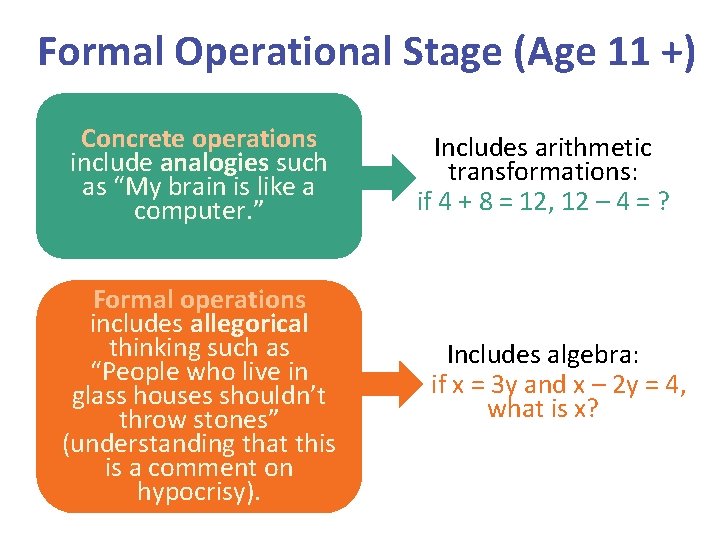 Formal Operational Stage (Age 11 +) Concrete operations include analogies such as “My brain
