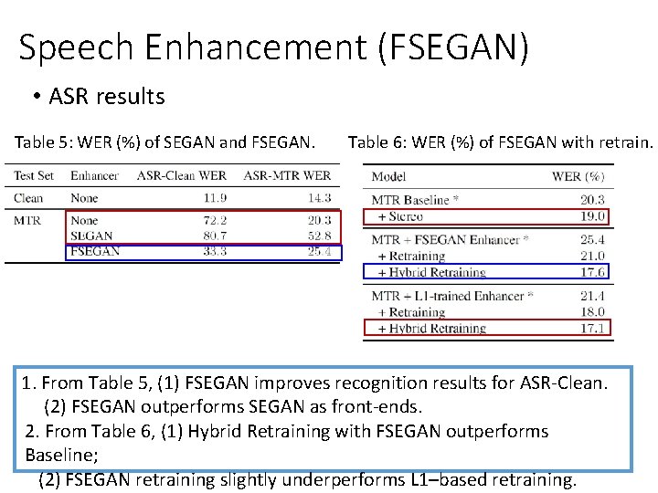 Speech Enhancement (FSEGAN) • ASR results Table 5: WER (%) of SEGAN and FSEGAN.