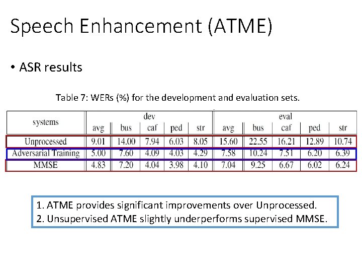 Speech Enhancement (ATME) • ASR results Table 7: WERs (%) for the development and