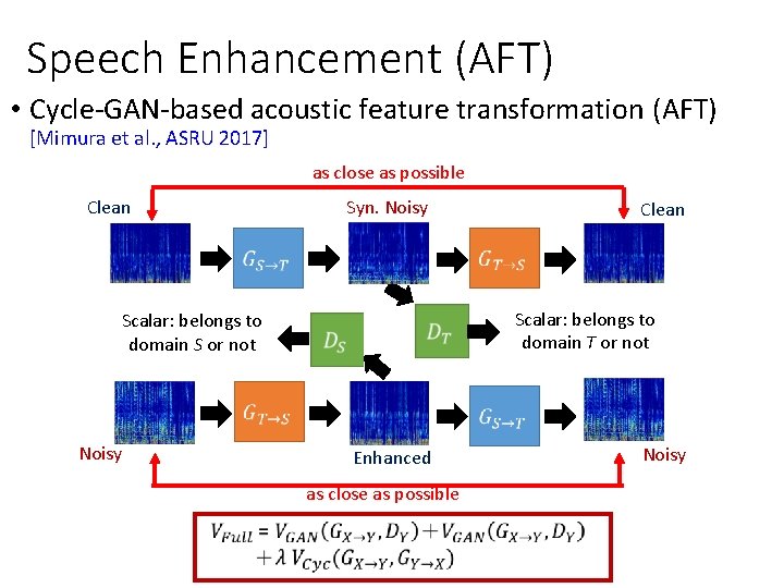 Speech Enhancement (AFT) • Cycle-GAN-based acoustic feature transformation (AFT) [Mimura et al. , ASRU