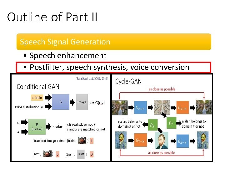 Outline of Part II Speech Signal Generation • Speech enhancement • Postfilter, speech synthesis,