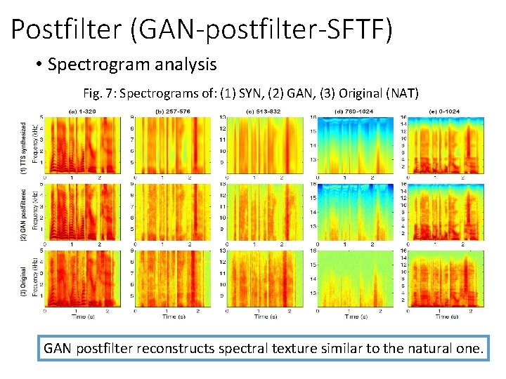 Postfilter (GAN-postfilter-SFTF) • Spectrogram analysis Fig. 7: Spectrograms of: (1) SYN, (2) GAN, (3)
