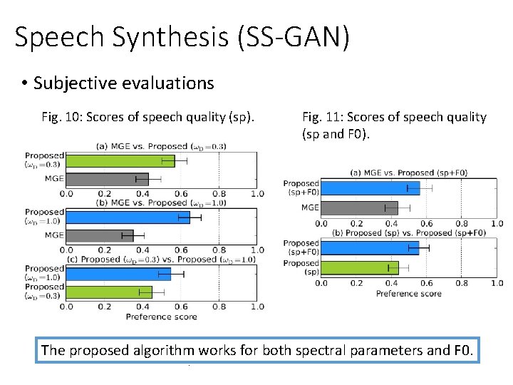 Speech Synthesis (SS-GAN) • Subjective evaluations Fig. 10: Scores of speech quality (sp). Fig.