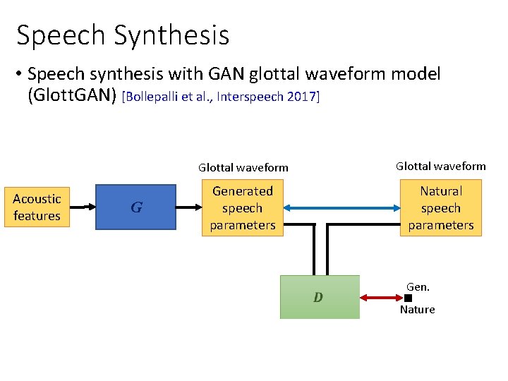 Speech Synthesis • Speech synthesis with GAN glottal waveform model (Glott. GAN) [Bollepalli et