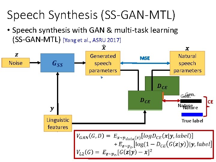 Speech Synthesis (SS-GAN-MTL) • Speech synthesis with GAN & multi-task learning (SS-GAN-MTL) [Yang et