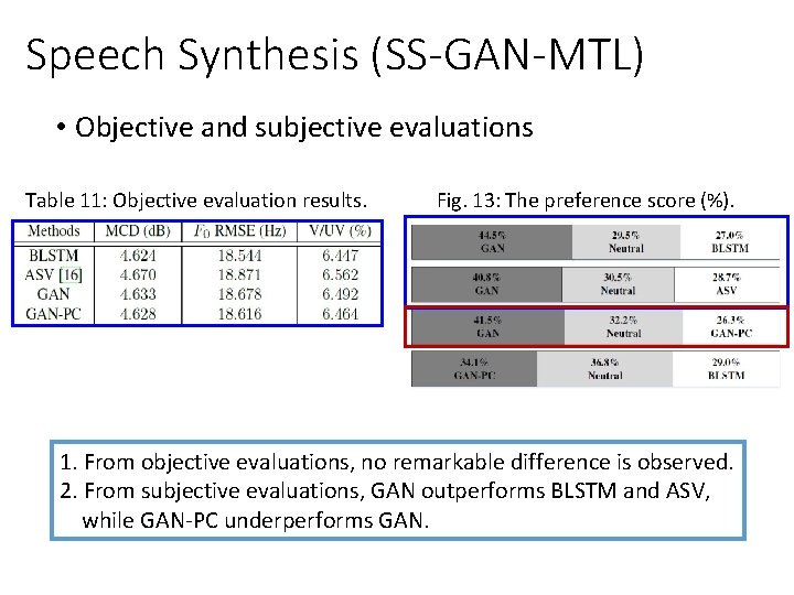 Speech Synthesis (SS-GAN-MTL) • Objective and subjective evaluations Table 11: Objective evaluation results. Fig.
