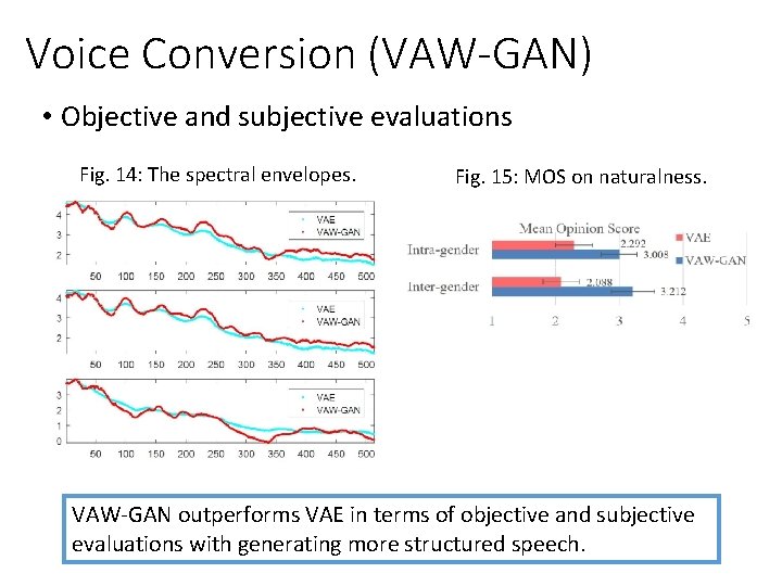 Voice Conversion (VAW-GAN) • Objective and subjective evaluations Fig. 14: The spectral envelopes. Fig.