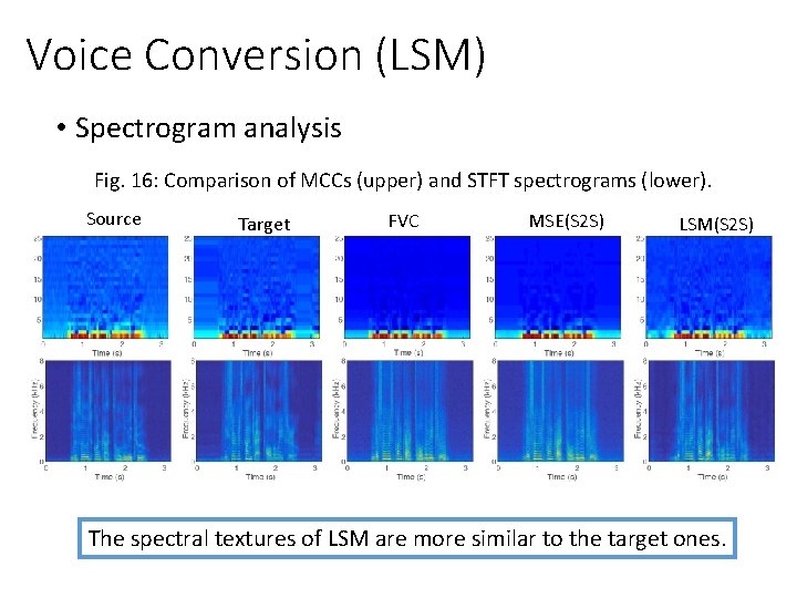 Voice Conversion (LSM) • Spectrogram analysis Fig. 16: Comparison of MCCs (upper) and STFT