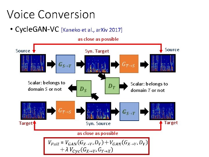 Voice Conversion • Cycle. GAN-VC [Kaneko et al. , ar. Xiv 2017] as close