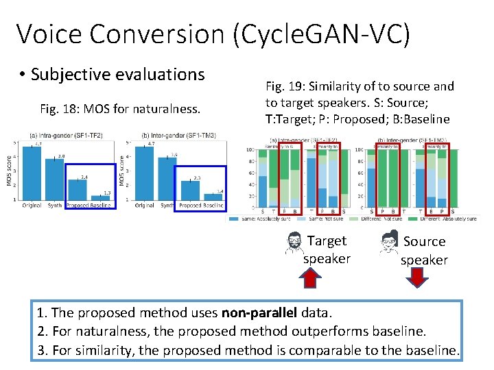 Voice Conversion (Cycle. GAN-VC) • Subjective evaluations Fig. 18: MOS for naturalness. Fig. 19:
