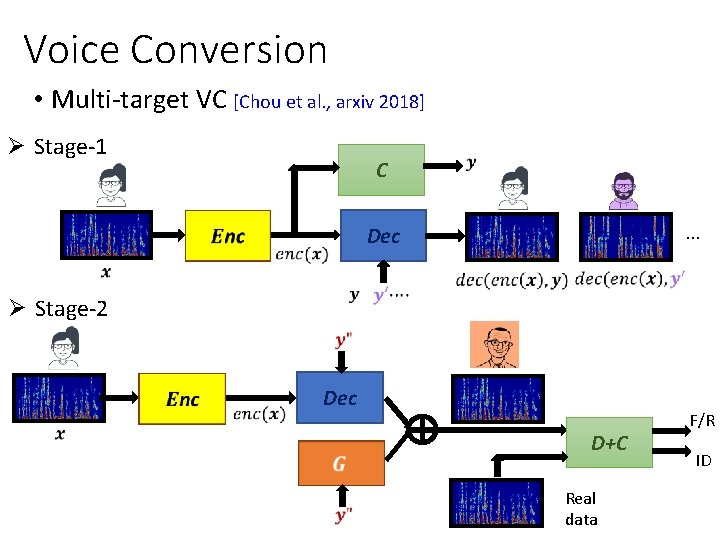 Generative Adversarial Network And Its Applications To Signal